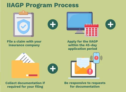 IIAGP Program Process 1. File a claim with your insurance company 2. Apply for the IIAGP within the 45-day application period 3. Collect documentation if required for your filing 4. Be responsive to requests for documentation